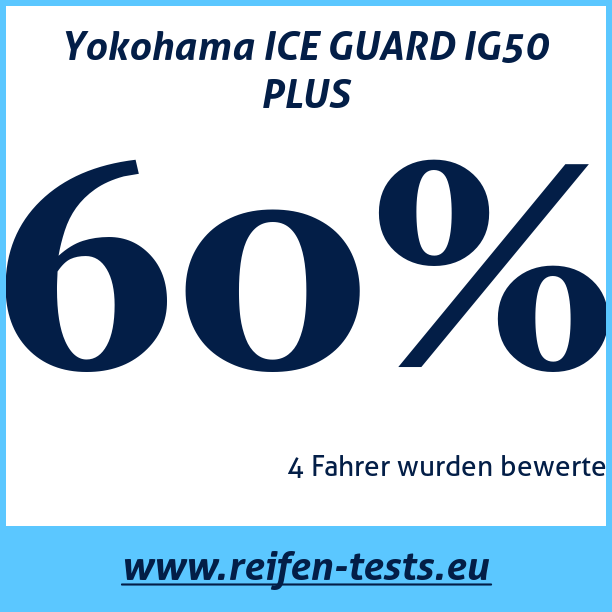 Test pneumatik Yokohama ICE GUARD IG50 PLUS