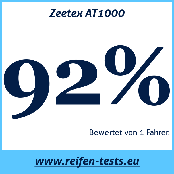 Test pneumatik Zeetex AT1000